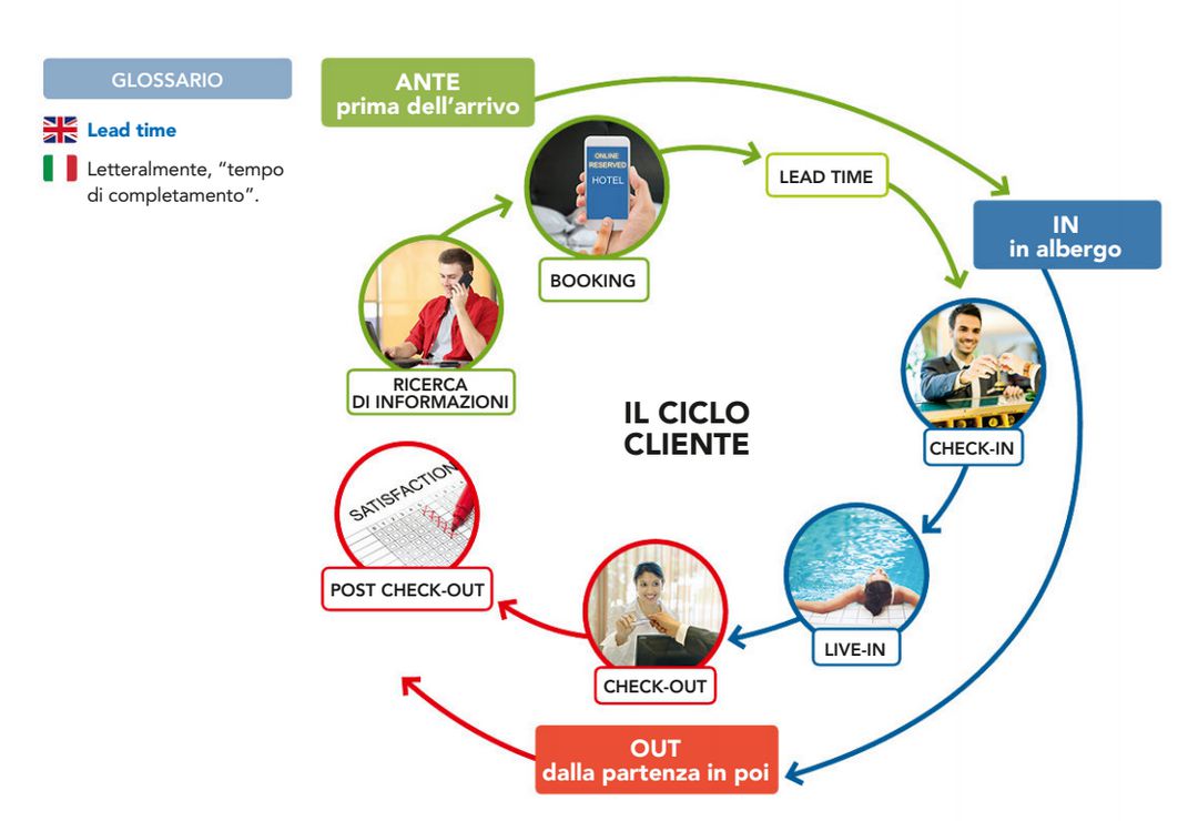 ciclo-cliente1