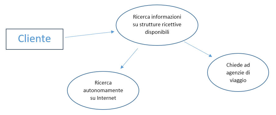 ciclocliente