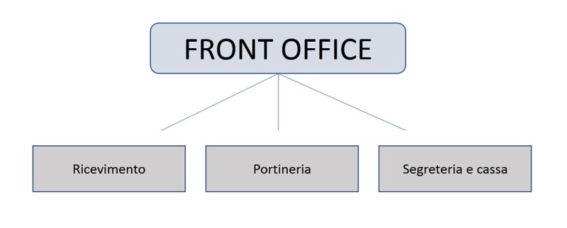 front office