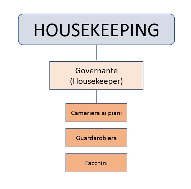 housekeeping