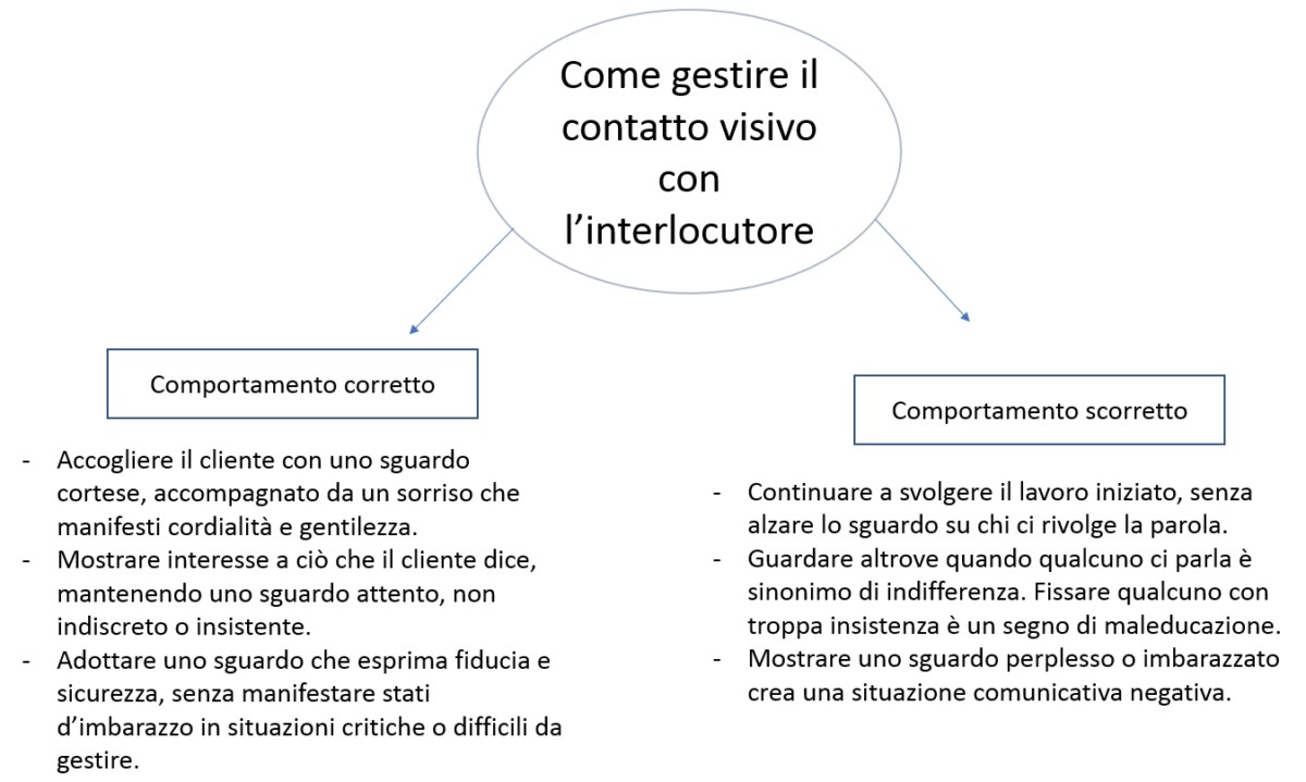 contatto visivo