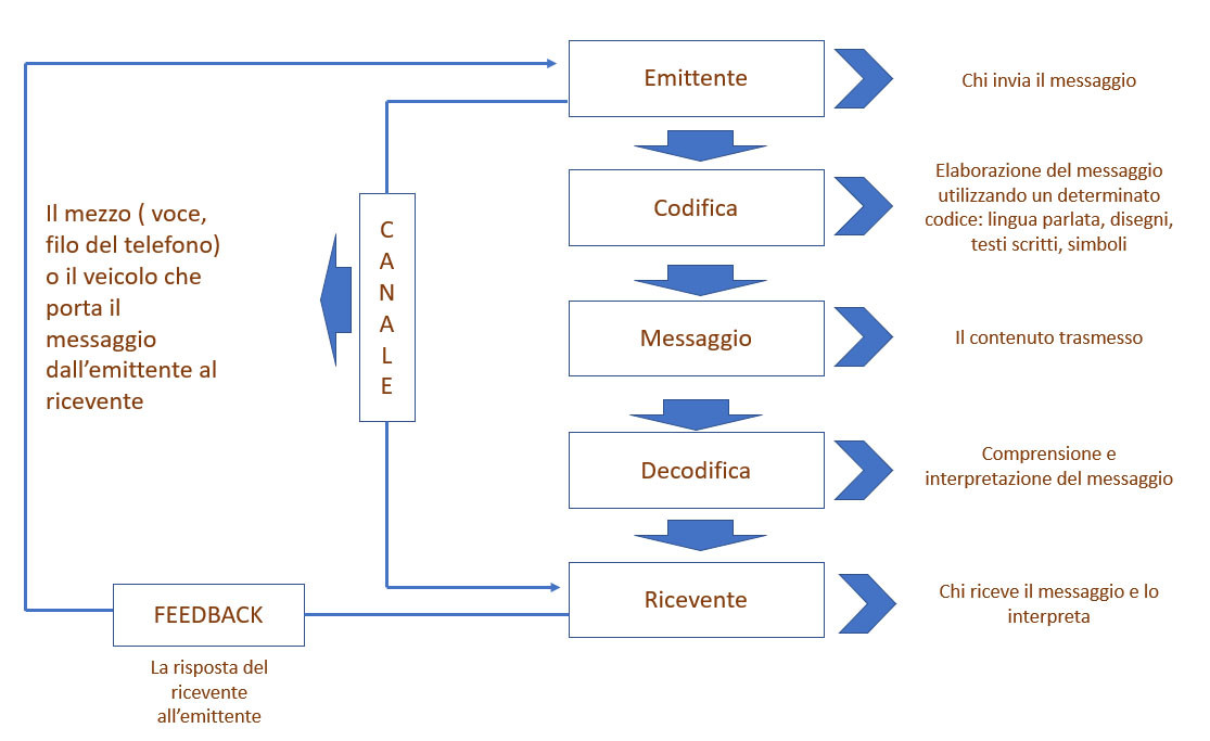 img-comunicazione